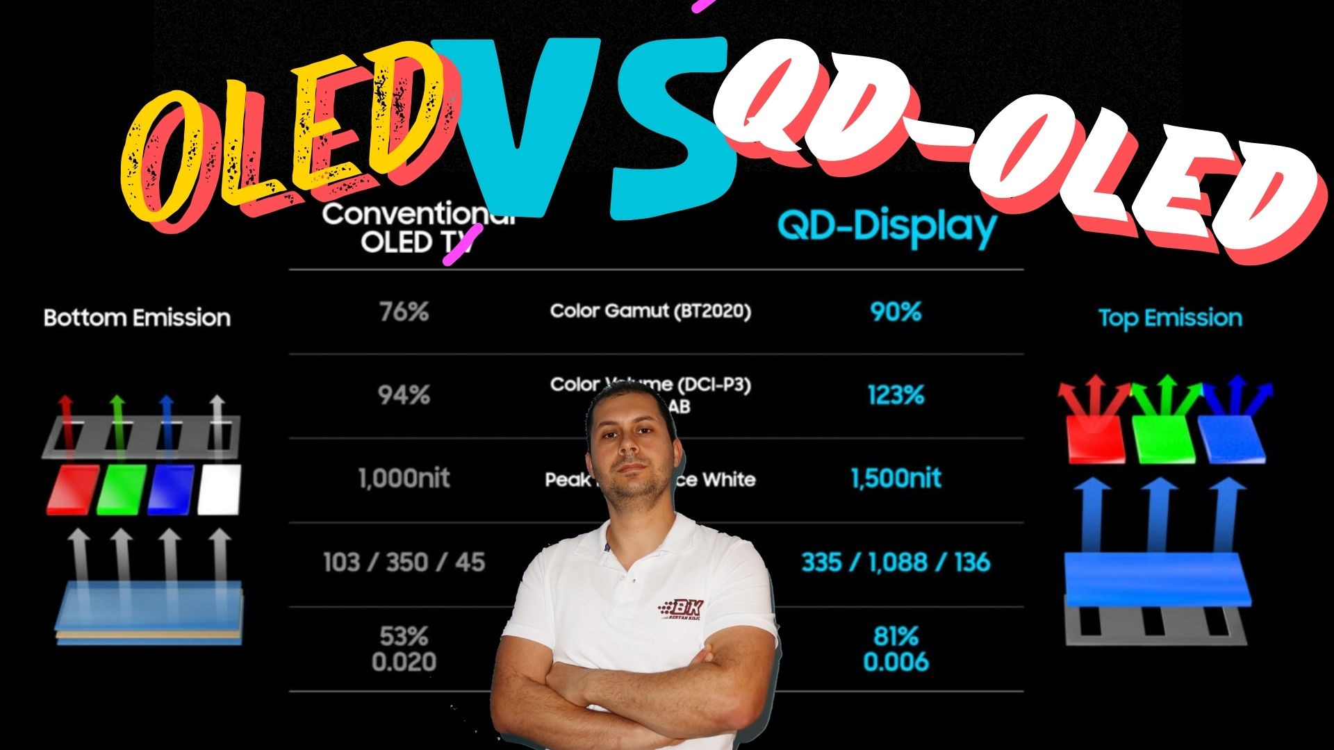 YENİ OLED TEKNOLOJİ QD-OLED