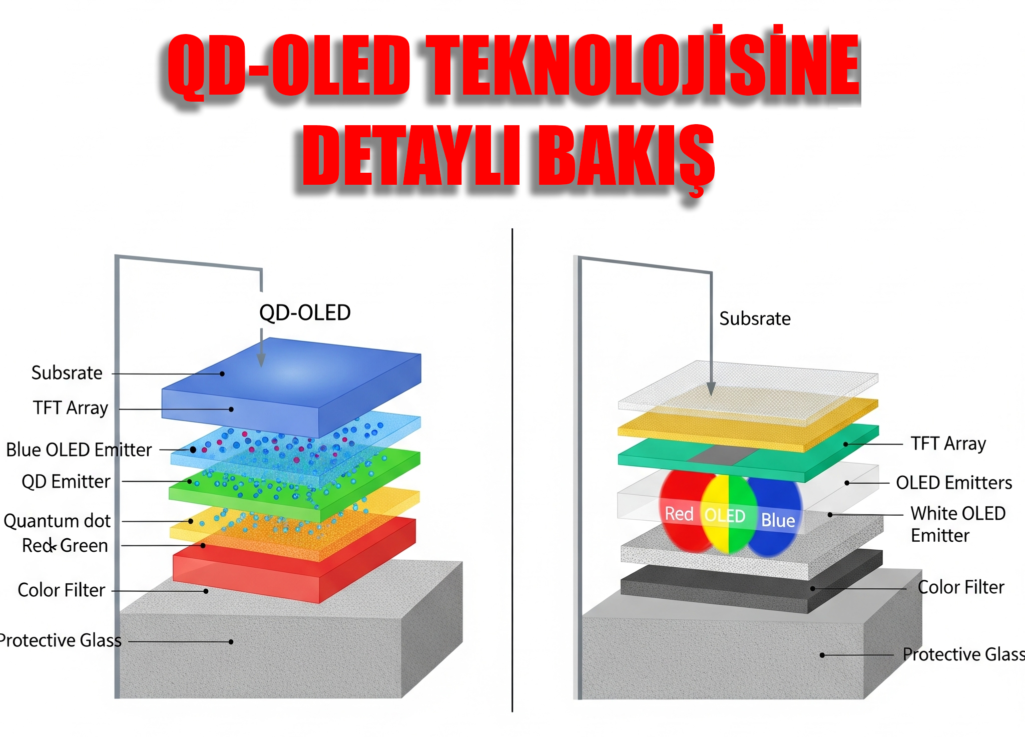 QD-OLED Devrimi: 2025’in En Gözde TV Teknolojisine